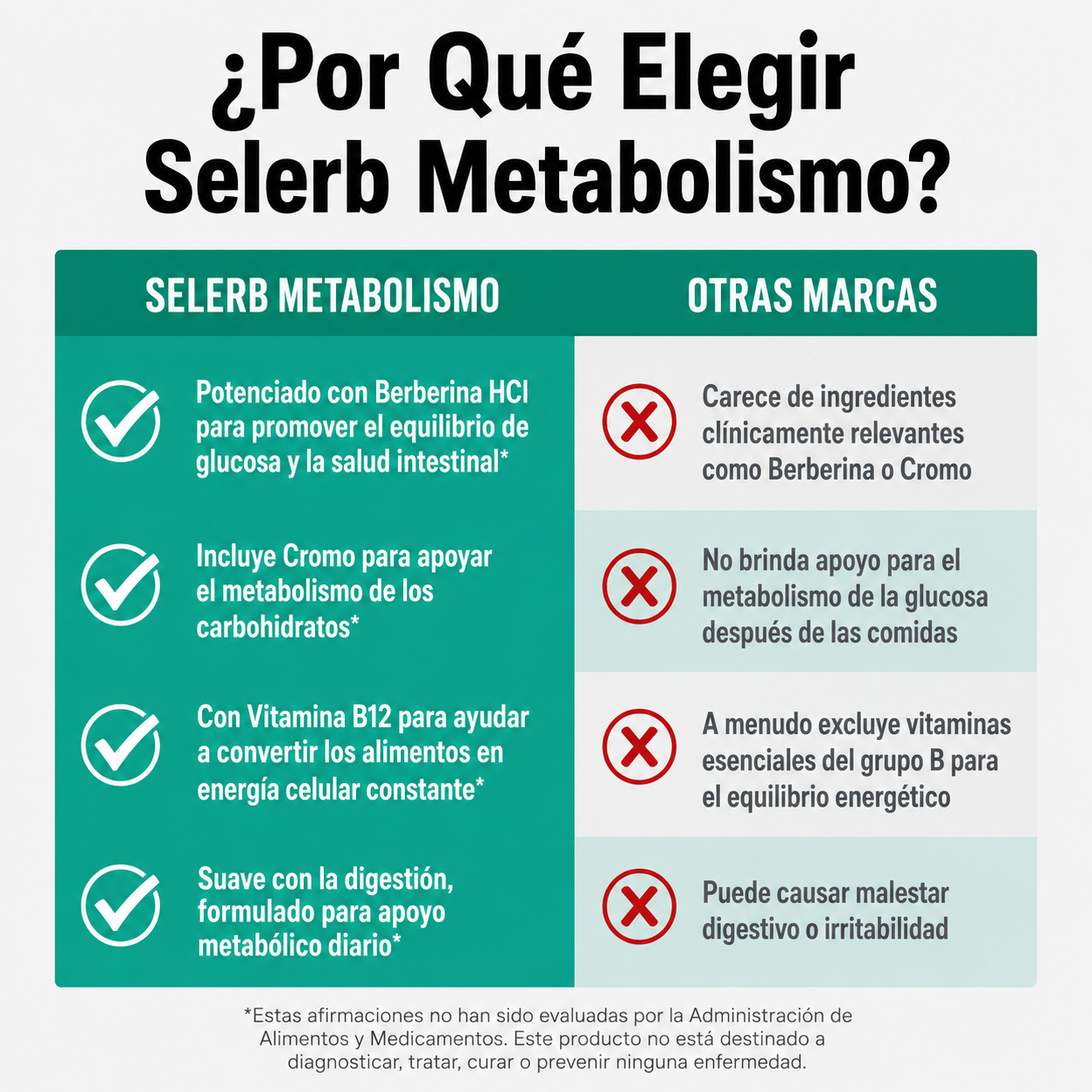 Metaburn Selerb: Activa Tu Metabolismo Natural